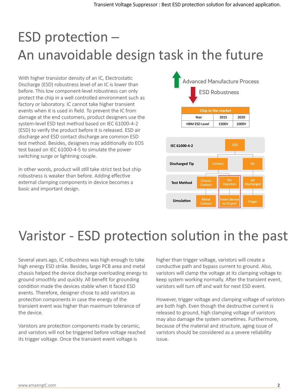 Amazing Microelectronic AMC whitepaper on Transient Voltage Suppressor: The Best ESD Protection Solutions