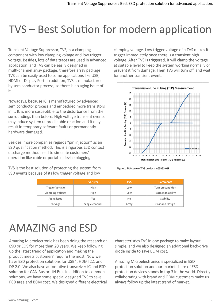 Amazing Microelectronic AMC whitepaper on Transient Voltage Suppressor: The Best ESD Protection Solutions