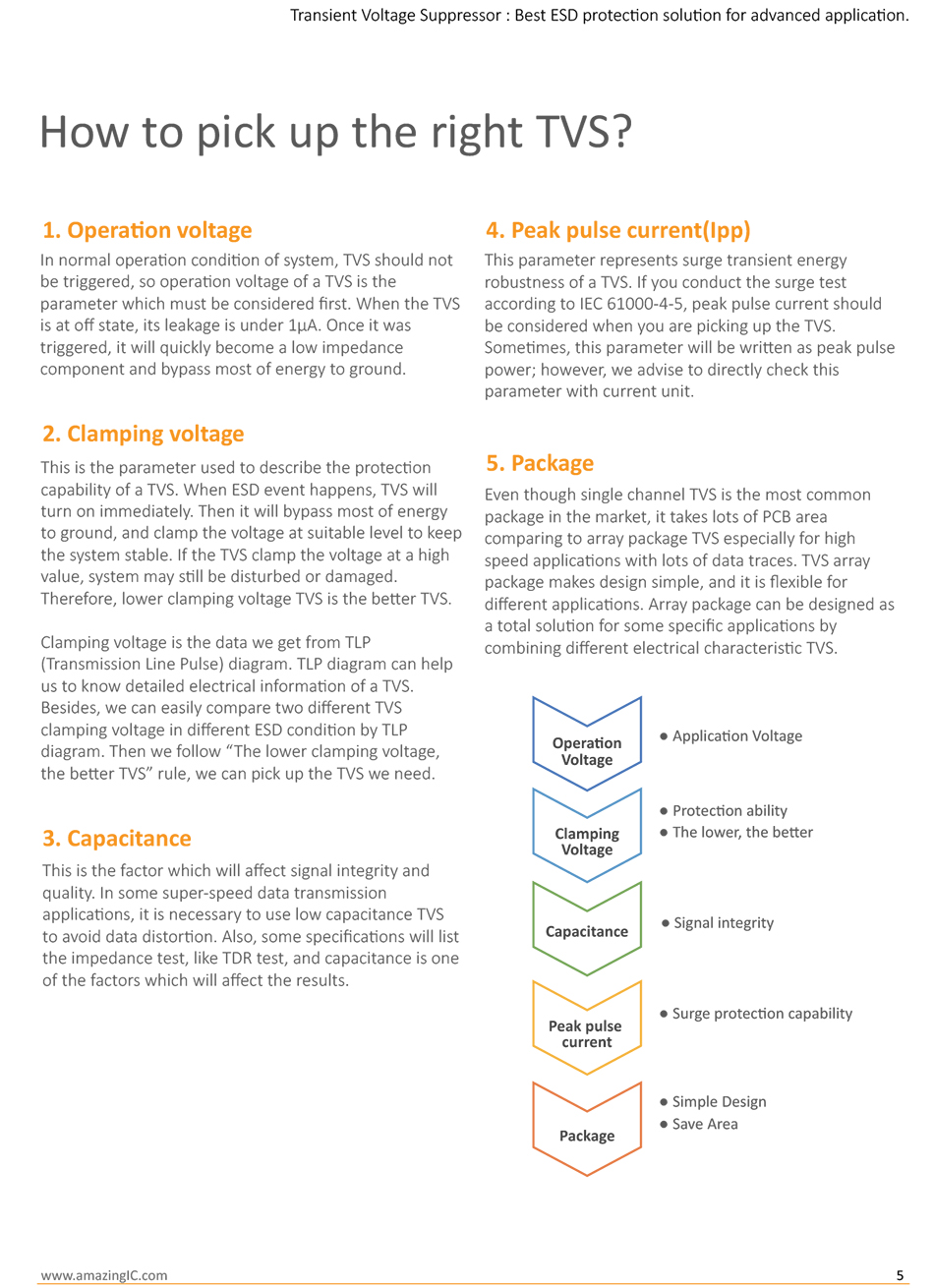 Amazing Microelectronic AMC whitepaper on Transient Voltage Suppressor: The Best ESD Protection Solutions