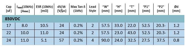 ASC Capacitors MEC-DL DC Line of Low-Profile Through Hole Film Capacitors