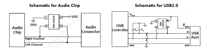 Amazing Microelectronic Corp. AMC ESD Protection Array for Audio and High-Speed Data Interface