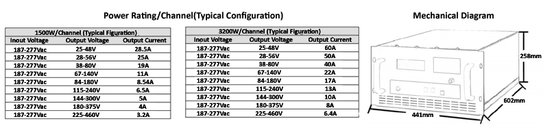 Autec Power Systems The Marvel AC-DC High Power Density Power Supplies HPN3200-14001