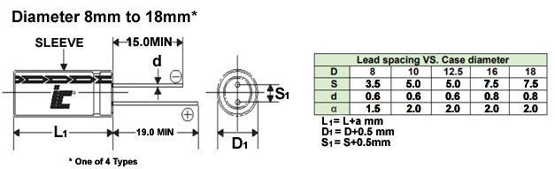 CDE Cornell Dubilier DSF high voltage, high energy density supercapacitor