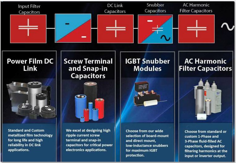 Cornell_Dubilier_EV-Charger_Capacitor-graphic.jpg