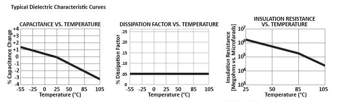 985B Series Non-inductively Wound Double Metallized High-current Polypropylene Film Capacitors