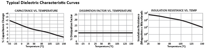 Electrocube 958A non-inductively wound metallized polypropylene DC Link capacitor