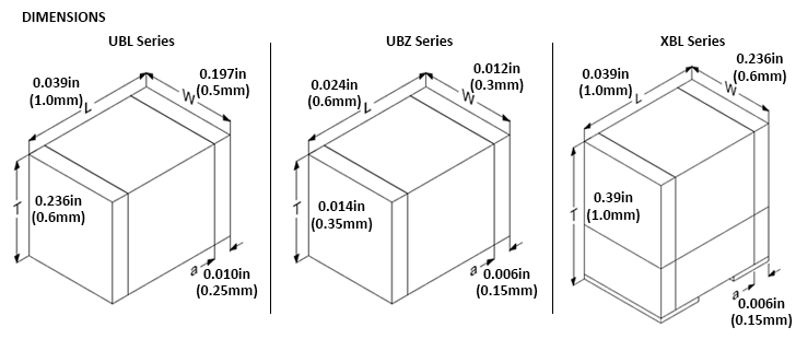 Exxelia Ultra-broadband Dielectric Ceramic Capacitor Series, UBZ, UBL, and XBL