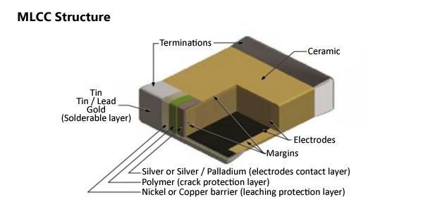 Exxelia Technologies MLCC CH High-Q ceramic chip capacitor for surface mounting