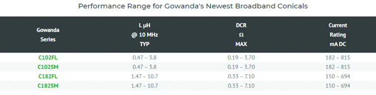Gowanda_Broadband_Conicals-graphic1.jpg