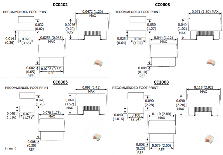 Gowanda Electronics’ Military QPL-approved Ceramic Wirewound Chip Inductor