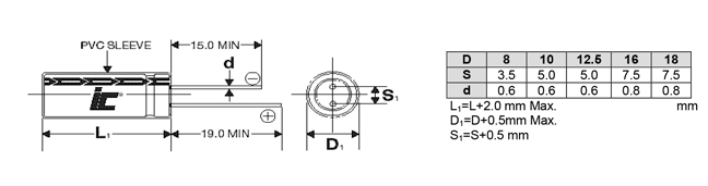 Illinois Capacitors HJR Series of Radial-Lead General Purpose Aluminum Electrolytic Capacitors