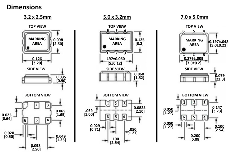 Raltron XCO Series Oscillators