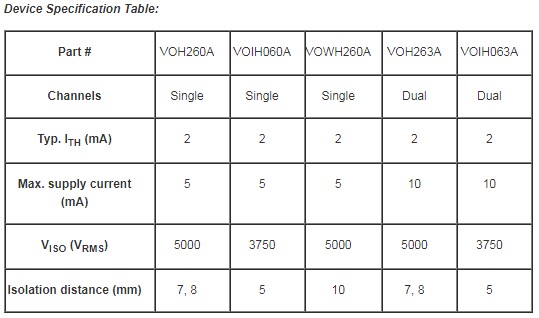 Vishay_10MBd_Optocouplers_TSOP18_graph.jpg