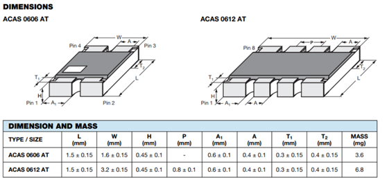Vishay Beyschlag Automotive Grade High-Resistance ACAS0606AT and ACAS0612AT Precision Thin Film Chip Resistor Arrays