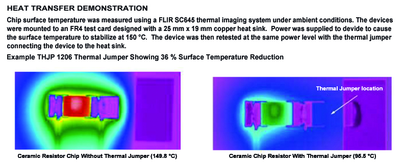 Vishay Dale ThermaWick THJP Surface-mount Thermal Jumper Chips