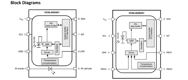 Vishay Optoelectronics High Resolution Digital Proximity Sensors with I2C Interface