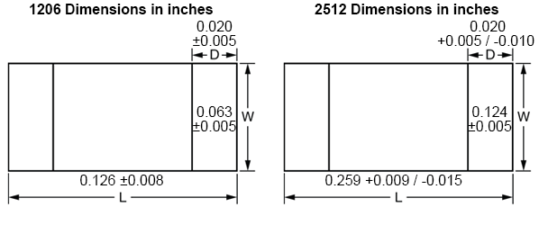 Dale Resistor Chart