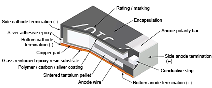 Vishay Sprague T58 vPolyTan Solid Tantalum SMT Chip Capacitors